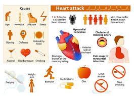 Msc Cardiopoietic Stem Cell Therapy After Heart Attacks Mi