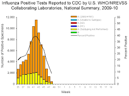 michael fumento com weblog swine flu archives