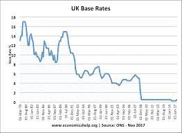 The rate that the bank of england charges banks and financial institutions for loans with a maturity of 1 day. How The Bank Of England Set Interest Rates Economics Help