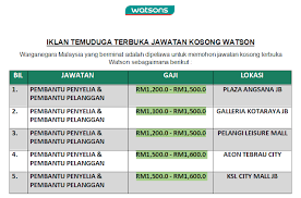 Jawatan ni memang sesuai dengan sesiapa mempunyai kelulusan degree! Iklan Temuduga Jawatan Watson Terbuka Johor Kelayakan Minima Spm