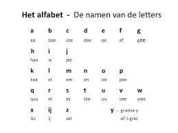 Hal yang paling dasar sekali untuk diketahui dalam belajar bahasa korea adalah huruf korea  hangeul  bukan hangul. Bahasa Belanda Pelajaran 1 Pengenalan Alfabet Dan Pelafalannya Kelaspoliglot