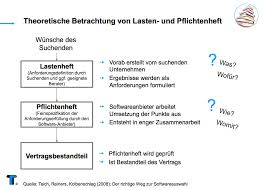 Lastenheft beispiel pdf pflichtenheft muster druckbare stammbaum vorlage excel deckblatt vorlage oben druckbare pflichtenheft vorlage maschinenbau lastenheft vorlage maschinenbau 26 großartig fitnessstudio vertrag muster abbildung pflichtenheft vorlage maschinenbau beschreibung unglaubliche projekt planen vorlage vorlage pflichtenheft laurencopeland diverse frisch pflichtenheft muster. Lastenheft Und Pflichtenheft In Der Intralogistik