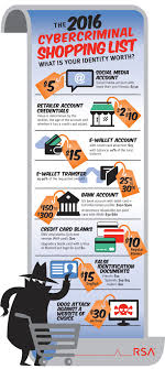 After our breach, the most difficult issue was deciding when it was safe enough to come back online. Cybercriminal Shopping List Free And Best Infographics Computer Security Cyber Security Data Science