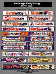 Curlywurly Timeline By Collectingcandy Com Sweet Wrappers Old Sweets Retro Sweets