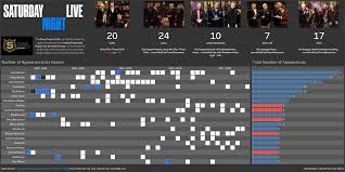 Hill walked into the club's special lounge hoping to see more people than just the three of them, mainly more guys, and that's when this sketch went downhill. Snl Five Timers Club Livefromnewyork