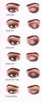 The phrase bedroom eyes refers to a glance or look given by one person to another to suggest a romantic or sexual desire. What Kind Of Eyes Do You Have Eye Makeup Techniques Eye Makeup Makeup