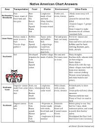 Pin On 5th Grade Social Studies