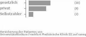 Klinik für innere medizin gebiet:frankfurt am mainarbeitgeber:das klinikum ist ein sehr modernes haus der maximalversorgung mit 18 fachabteilungen und verfügt über ca. Universitatsklinikum Frankfurt Medizinische Frankfurt Am Main Erfahrungen Sanego