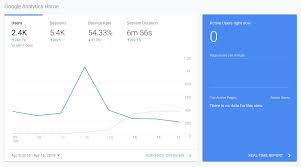 Using Google Analytics With React Level Up Coding