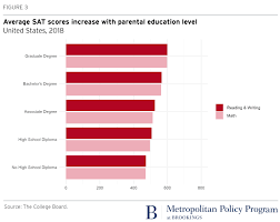 students need more than an sat adversity score they need a