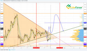Learn about btc value, bitcoin cryptocurrency, crypto trading, and more. Btc Usd Analysis End Of Tether Era Investing Com