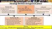 Perluasan kuasa british di perak selangor negeri sembilan dan pahang. Sejarah Kssm Tingkatan 3 3 2 Perluasan Kuasa British Di Perak Selangor Negeri Sembilan Pahang Youtube