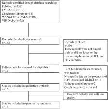 Chronic Hepatitis B Virus Infection Is Associated With A