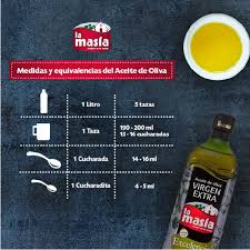 Como ocurre con otros virus como la gripe, el lavado de manos frecuente es la medida más eficaz tanto para prevenir el contagio. Truco De Cocina Tabla De Equivalencias Y Medidas Del Aceite De Oliva Recetas La Masia