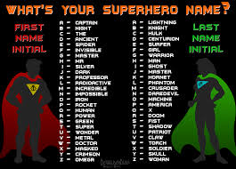 Name Generator Superhero Google Search Gerador De Nomes Ideias Para Personagens Nomes