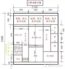 衣櫃結構圖50張 再也不擔心不會做柜子了 每日頭條 design projects to try clothes closet