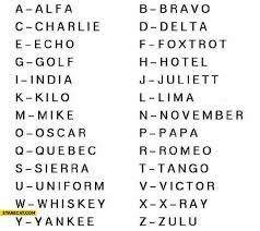How to say the international phonetic alphabet. India Lima Oscar Victor Echo Mike Yankee Whiskey India Foxtrot Echo Phonetic Alphabet Nato Phonetic Alphabet Military Alphabet