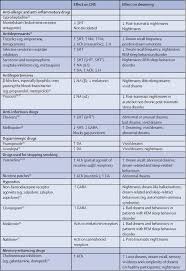All our products meet/exceed applicable astm and cpsc standards. Dreams And Nightmares In Healthy Adults And In Patients With Sleep And Neurological Disorders The Lancet Neurology