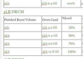 Jul 01, 2021 · jacinda ardern, we heard that. I Quick Roast Profiles For All Drums Rk Drums Professional Batch Roasters