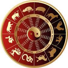Vezi ce zodie esti, în funcție de anul nașterii. Ce Element EÈ™ti In Zodiacul Chinezesc In FuncÈ›ie De Anul NaÈ™terii