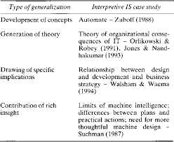 .case study outline case study format pdf step of case study case study introduction example case study in research methodology case study template word case study template ppt how to write a medical case study case. Pdf Interpretive Case Studies In Is Research Nature And Method Semantic Scholar