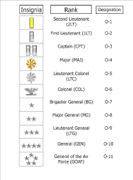 Air Force Officer Ranks Because I Can Spout Off Enlisted Ranks In A Heartbeat But Officer Rank Always Eludes Military Ranks Second Lieutenant Modern Warfare