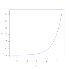 Logarithms lnxy = lnx+lny, lnxa = alnx, ln1 = 0, elnx = x, lney = y, ax = exlna. 2