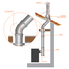 Le conduit de fumée est généralement en briques réfractaires s'il s'agit d'un conduit maçonné. Coude A 45 Inox Pour Conduit De Insert Diametre 250