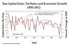 Tax Policy And Economic Inequality In The United States