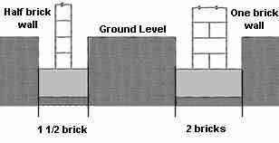 I need help with a quick problem, i'm new to revit and i'm trying to cut a brick ledge out of the top of my concrete foundation wall. Brickwork Foundations For A Garden Wall