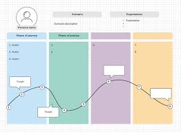 Guide To User Journey Mapping Justinmind