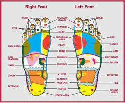 Learn how to massage your own feet & some simple stretches to relieve pain after (or during) a stressful day.♥ our free yoga app for apple: Reflexology Chene Watson Massage