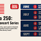 America 250 Summer Concert Series: Pat Roddy Band...