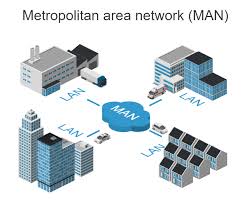 A metropolitan area network (man) is a network with a size greater than lan but smaller than a wan. Network Diagram
