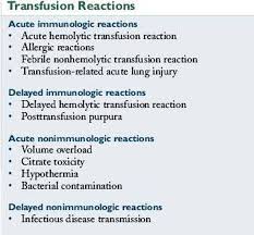 Image result for Transfusion Associated Circulatory Overload