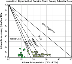 Rs adventist di penang (penang adventist hospital) adalah salah satu rumah sakit favorit pasien indonesia di penang. Penang Adventist Sigma Verification Of Performance Westgard