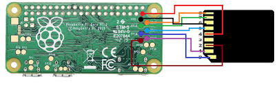 Because of a hardware limitation in the raspberry pi zero, 1 and 2, the boot partition on the sd card must be 256gb or smaller otherwise the device will not boot up. Raspberry Pi Zero External Sd Card Adapter Othermod