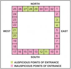 Regarding to vastu shastra, the key door of a home is not just the entry point for the family but also for energy. Main Door Main Door Design Door Design Entrance