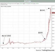 Bitcoin Gold And Tulips Barrons