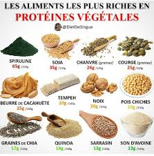 Epingle Sur Food