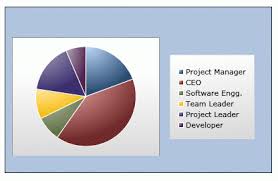 pie chart in silverlight