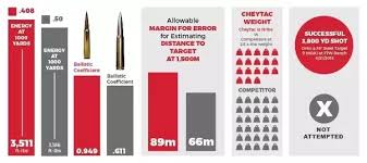 Which Is Better The Barrett M82a1 Or The Cheytac M 200 Quora