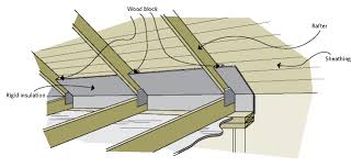 Check spelling or type a new query. Keeping The Heat In Section 5 Roofs And Attics