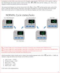 Use to quickly rinse items. Lab Final State Machine The Laundry Washing Machine Chegg Com