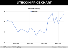 Litecoin Price Forecast Ltc Could Reach 100 Within Two Months