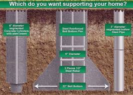 Maybe you would like to learn more about one of these? Sugar Land Foundation Repair 713 668 2110 Free Estimates
