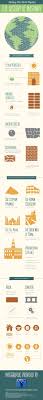 Pin By Info Graphics On Home Improvement Infographics Architecture Fashion Home Architecture Styles Ancient Greek