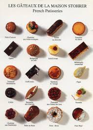 Les Gateaux De La Maison Stohrer French Patisseries Nouvelles Images France French Pastries French Desserts French Patisserie