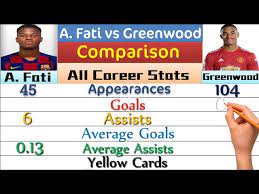 Here we have compared some of their individual stats to study who is performing better among them. Ansu Fati Vs Mason Greenwood Stats Comparison Who Is Better Youtube