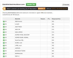 Blacklist Monitoring Kevin Muldoon